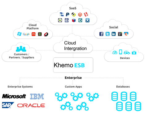 Why Your Business Needs an API Strategy (Not Just APIs)
